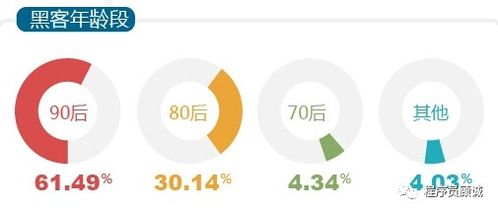2025網絡安全現狀 黑客的真實收入與高薪背后